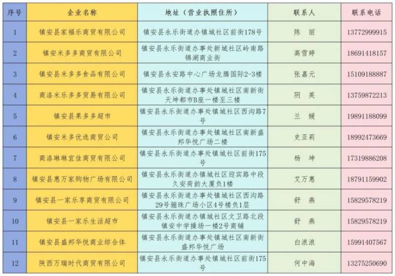 2026鎮(zhèn)安馬拉松鎮(zhèn)安縣酒店+特產(chǎn)+購(gòu)物全攻略（3）