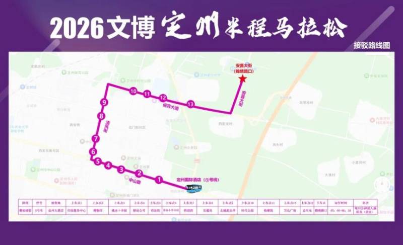 2026定州半程馬拉松接駁路線(6) 2026定州半程馬拉松接駁路線(6)