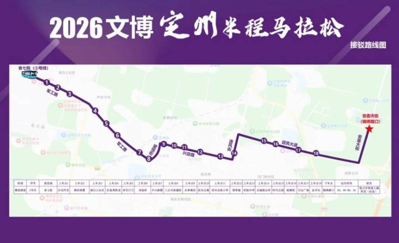 2026定州半程馬拉松接駁路線(3) 2026定州半程馬拉松接駁路線(3)