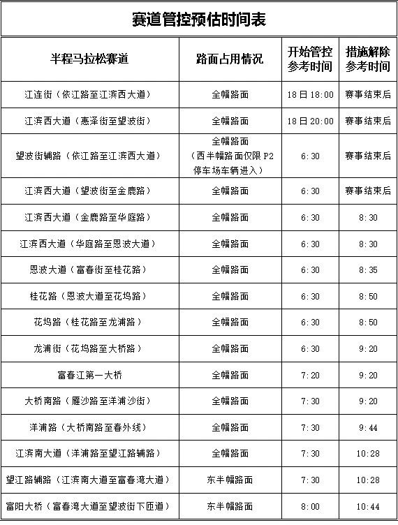 2026杭州富陽半程馬拉松交通管控最新消息(2) 2026杭州富陽半程馬拉松交通管控最新消息(2)