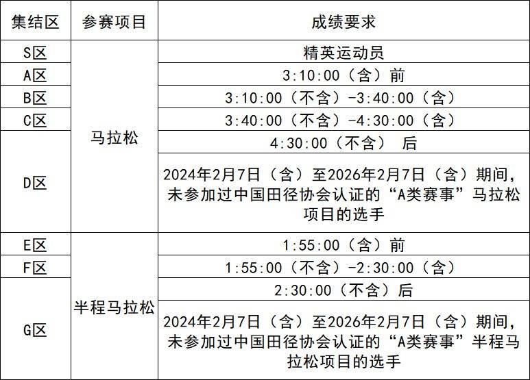 2026大連馬拉松分區(qū)說明