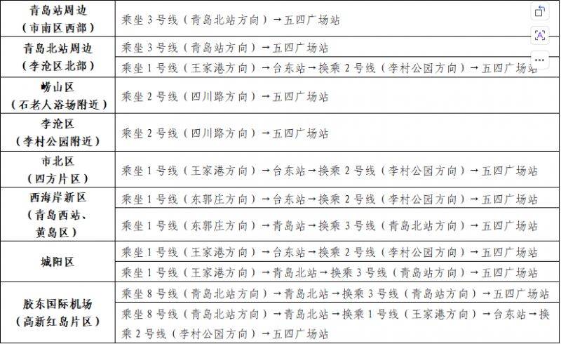 2026青島馬拉松出行指南（管制+交通）（5）