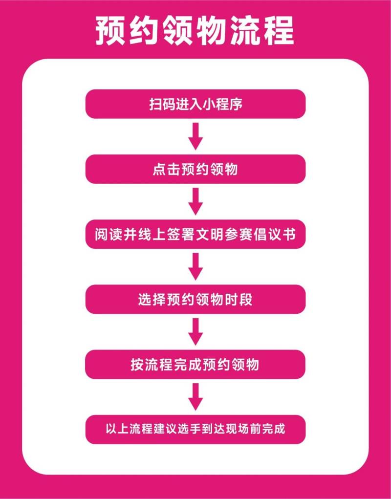 2026大連馬拉松領(lǐng)物指南(預(yù)約入口+領(lǐng)物流程)（2）